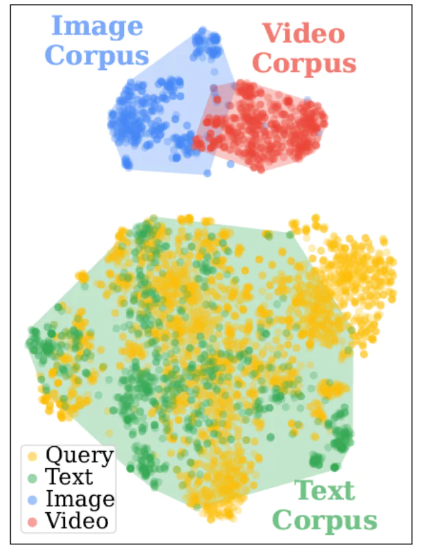 تصویر۲: تجسم t-SNE از فضای جاسازی یکپارچه