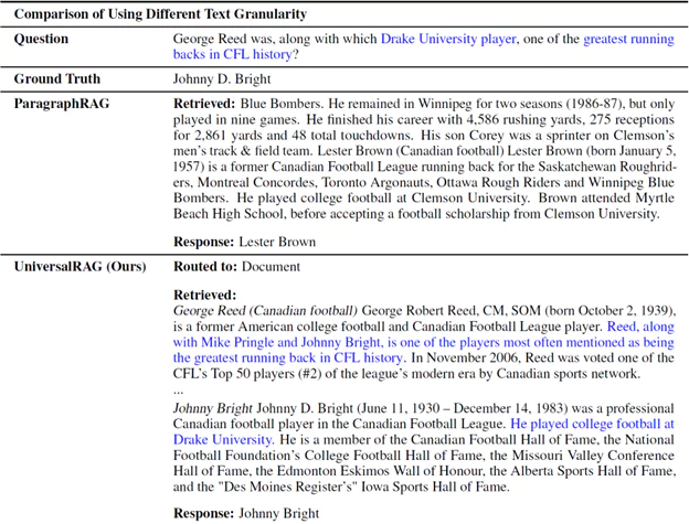 تصویر۶: دقت Router و عملکرد تولید محتوا در روش‌های مختلف بازیابی، بر روی داده‌های درون‌دامنه‌ای و بیرون‌دامنه‌ای.