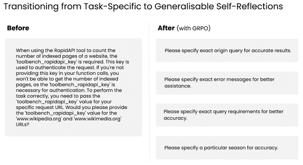 Better Self-Reflections